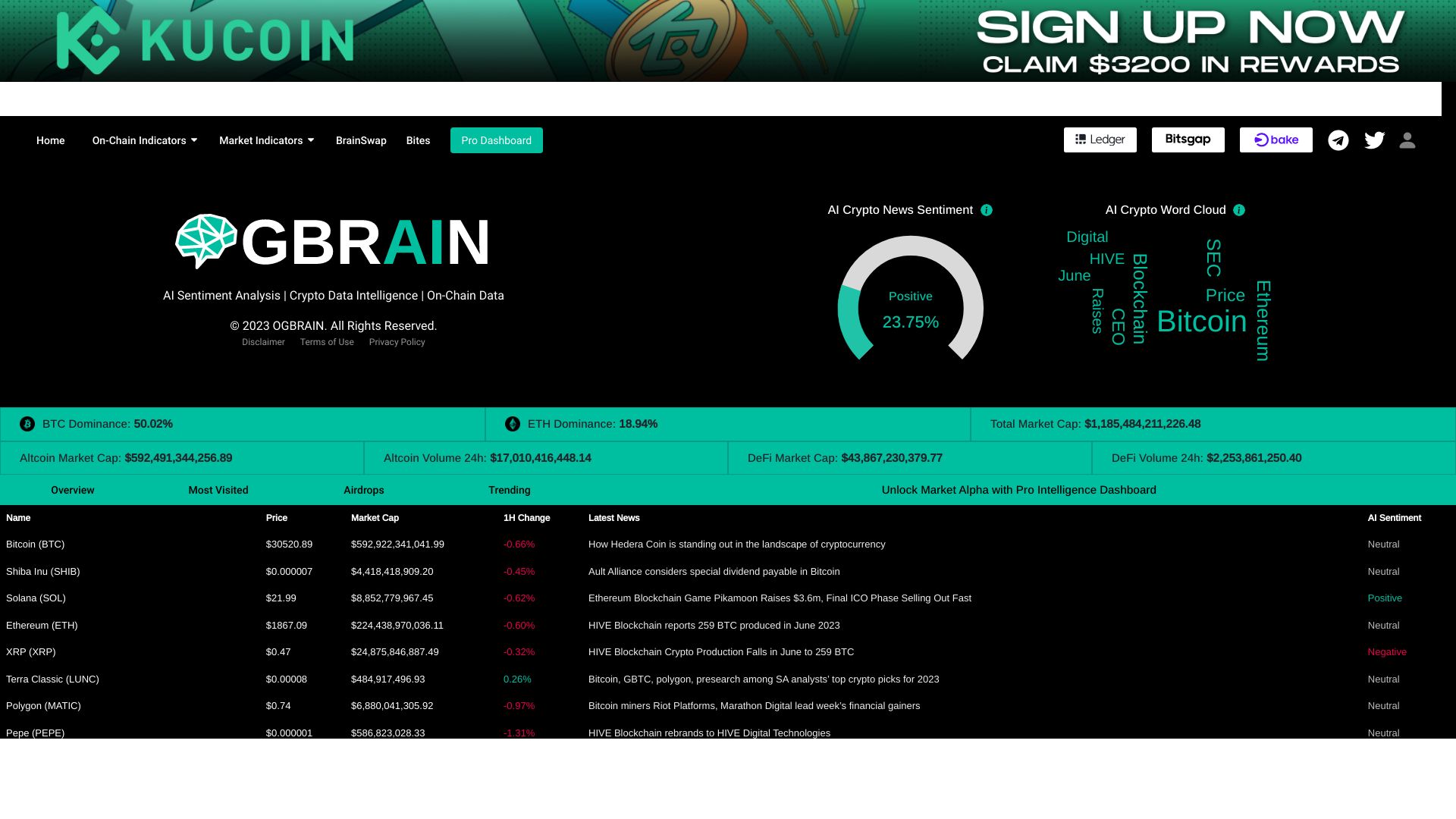 OGBRAIN.AI