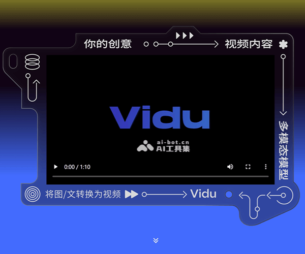 Vidu